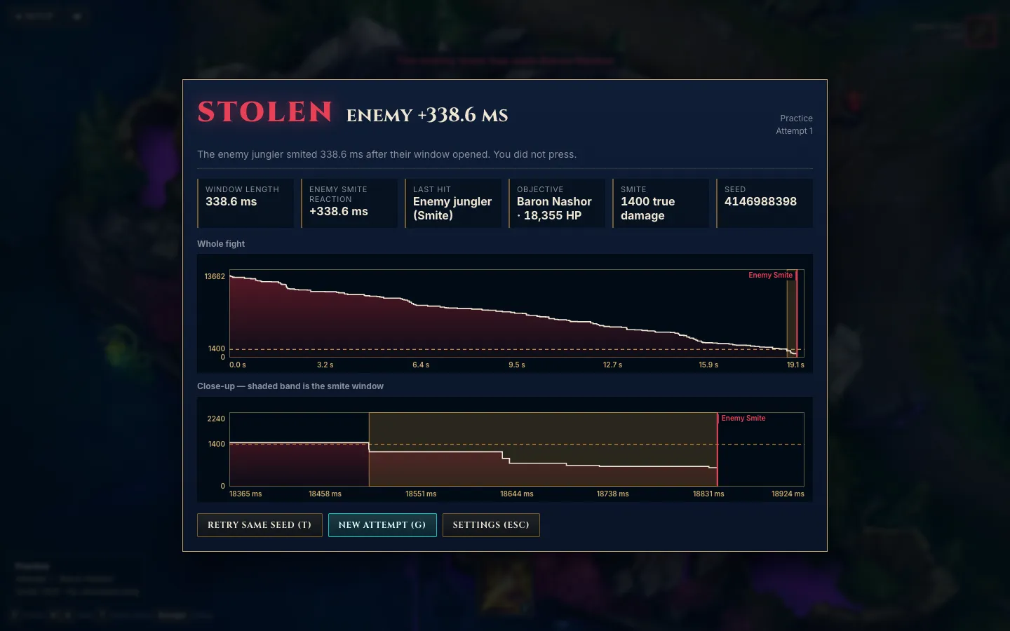 STOLEN: the enemy jungler smited 338.6 ms after the window opened